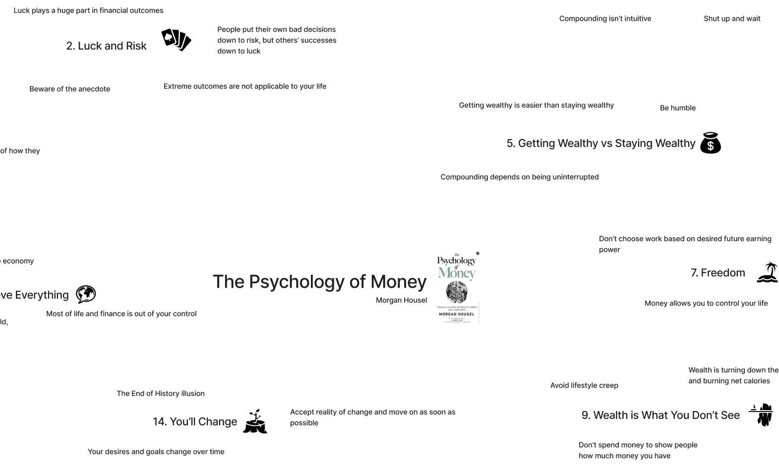 A section of a mind map from The Psychology of Money by Morgan Housel
